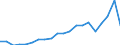 Exporte 20595965 Hilfsmittel von der in der Gießereiindustrie verwendeten Art (ohne zubereitete Bindemittel für Gießereiformen und -kerne)                                                                       /in 1000 Euro /Meldeland: Dänemark