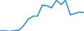 Production sold 20595965 Auxiliary products for foundries (excluding prepared binders for foundry moulds or cores)                                                                                                    /in 1000 kg /Rep.Cnt: Denmark