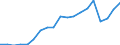 Production sold 20595965 Auxiliary products for foundries (excluding prepared binders for foundry moulds or cores)                                                                                                  /in 1000 Euro /Rep.Cnt: Denmark