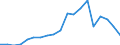 Apparent Consumption 20595965 Auxiliary products for foundries (excluding prepared binders for foundry moulds or cores)                                                                                                 /in 1000 kg /Rep.Cnt: Spain