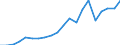 Exports 20595965 Auxiliary products for foundries (excluding prepared binders for foundry moulds or cores)                                                                                                            /in 1000 Euro /Rep.Cnt: Spain