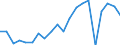 Importe 20595965 Hilfsmittel von der in der Gießereiindustrie verwendeten Art (ohne zubereitete Bindemittel für Gießereiformen und -kerne)                                                                       /in 1000 Euro /Meldeland: Schweden