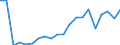 Exporte 20595965 Hilfsmittel von der in der Gießereiindustrie verwendeten Art (ohne zubereitete Bindemittel für Gießereiformen und -kerne)                                                                         /in 1000 kg /Meldeland: Finnland