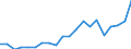 Exports 20595965 Auxiliary products for foundries (excluding prepared binders for foundry moulds or cores)                                                                                                          /in 1000 Euro /Rep.Cnt: Finland