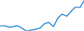 Exports 20595965 Auxiliary products for foundries (excluding prepared binders for foundry moulds or cores)                                                                                                          /in 1000 Euro /Rep.Cnt: Austria