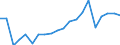 Importe 20595965 Hilfsmittel von der in der Gießereiindustrie verwendeten Art (ohne zubereitete Bindemittel für Gießereiformen und -kerne)                                                                     /in 1000 Euro /Meldeland: Österreich