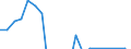 Apparent Consumption 20595967 Fire-proofing, water-proofing and similar protective preparations used in the building industry                                                                                         /in 1000 kg /Rep.Cnt: Belgium