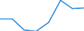 Exports 20595971 Mixtures containing halogenated derivatives of methane, ethane or propane                                                                                                                            /in 1000 kg /Rep.Cnt: Denmark