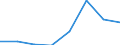 Verkaufte Produktion 20595971 Mischungen, die halogenierte Derivate von Methan, Ethan oder Propan enthalten                                                                                                      /in 1000 Euro /Meldeland: Dänemark