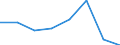 Exports 20595971 Mixtures containing halogenated derivatives of methane, ethane or propane                                                                                                                          /in 1000 Euro /Rep.Cnt: Finland