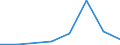 Exports 20595971 Mixtures containing halogenated derivatives of methane, ethane or propane                                                                                                                            /in 1000 kg /Rep.Cnt: Estonia