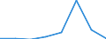 Exports 20595971 Mixtures containing halogenated derivatives of methane, ethane or propane                                                                                                                          /in 1000 Euro /Rep.Cnt: Estonia