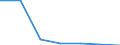 Exporte 20595975 Mischungen und Zubereitungen, die Oxiran (Ethylenoxid), polybromierte Biphenyle (PBB), polychlorierte Biphenyle (PCB), polychlorierte Terphenyle (PCT) oder Tris(2,3-dibrompropyl)phosphat enth /in 1000 kg /Meldeland: Frankreich