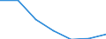 Importe 20595975 Mischungen und Zubereitungen, die Oxiran (Ethylenoxid), polybromierte Biphenyle (PBB), polychlorierte Biphenyle (PCB), polychlorierte Terphenyle (PCT) oder Tris(2,3-dibrompropyl)phosphat enth /in 1000 kg /Meldeland: Frankreich