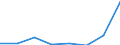 Exporte 20595975 Mischungen und Zubereitungen, die Oxiran (Ethylenoxid), polybromierte Biphenyle (PBB), polychlorierte Biphenyle (PCB), polychlorierte Terphenyle (PCT) oder Tris(2,3-dibrompropyl)phosphat ent /in 1000 kg /Meldeland: Niederlande