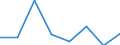 Importe 20595975 Mischungen und Zubereitungen, die Oxiran (Ethylenoxid), polybromierte Biphenyle (PBB), polychlorierte Biphenyle (PCB), polychlorierte Terphenyle (PCT) oder Tris(2,3-dibrompropyl)phosphat e /in 1000 Euro /Meldeland: Niederlande