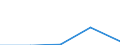 Exports 20595975 Mixtures and preparations containing oxirane (ethylene oxide), polybrominated biphenyls (PBBs), polychlorinated biphenyls (PCBs), polychlorinated terphenyls (PCTs) or tris(2,3-dibromopropyl) pho /in 1000 Euro /Rep.Cnt: Denmark