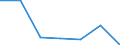 Exports 20595975 Mixtures and preparations containing oxirane (ethylene oxide), polybrominated biphenyls (PBBs), polychlorinated biphenyls (PCBs), polychlorinated terphenyls (PCTs) or tris(2,3-dibromopropyl) phosph /in 1000 kg /Rep.Cnt: Sweden