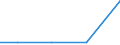 Exports 20595975 Mixtures and preparations containing oxirane (ethylene oxide), polybrominated biphenyls (PBBs), polychlorinated biphenyls (PCBs), polychlorinated terphenyls (PCTs) or tris(2,3-dibromopropyl) phos /in 1000 kg /Rep.Cnt: Slovakia