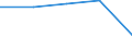 Apparent Consumption 20595990 Biofuels (diesel substitute), other chemical products, n.e.c.                                                                                                                       /in 1000 kg /Rep.Cnt: Netherlands