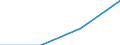 Apparent Consumption 20595990 Biofuels (diesel substitute), other chemical products, n.e.c.                                                                                                                     /in 1000 Euro /Rep.Cnt: Netherlands