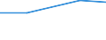 Apparent Consumption 20595990 Biofuels (diesel substitute), other chemical products, n.e.c.                                                                                                                           /in 1000 kg /Rep.Cnt: Germany