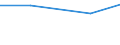 Production sold 20595990 Biofuels (diesel substitute), other chemical products, n.e.c.                                                                                                                              /in 1000 Euro /Rep.Cnt: Germany