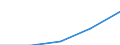 Imports 20595990 Biofuels (diesel substitute), other chemical products, n.e.c.                                                                                                                                          /in 1000 kg /Rep.Cnt: Italy