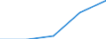 Production sold 20595990 Biofuels (diesel substitute), other chemical products, n.e.c.                                                                                                                                /in 1000 kg /Rep.Cnt: Belgium