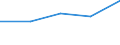 Importe 20595990 Biokraftstoffe (Dieselersatz oder Ethanol, zum Verbrauch im Verkehr)/ andere chemische Erzeugnisse                                                                                               /in 1000 kg /Meldeland: Luxemburg