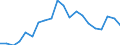 Exports 20596020 Caseinates and other casein derivatives (excluding casein glues)                                                                                                                                     /in 1000 kg /Rep.Cnt: Germany