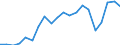 Exports 20596020 Caseinates and other casein derivatives (excluding casein glues)                                                                                                                                   /in 1000 Euro /Rep.Cnt: Germany