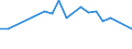 Offensichtlicher Verbrauch 20596020 Caseinate und andere Caseinderivate                                                                                                                                           /in 1000 Euro /Meldeland: Italien