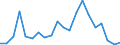 Exports 20596020 Caseinates and other casein derivatives (excluding casein glues)                                                                                                                                    /in 1000 Euro /Rep.Cnt: Sweden