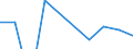 Apparent Consumption 20596020 Caseinates and other casein derivatives (excluding casein glues)                                                                                                                        /in 1000 kg /Rep.Cnt: Finland