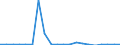 Exporte 20596020 Caseinate und andere Caseinderivate                                                                                                                                                             /in 1000 Euro /Meldeland: Finnland