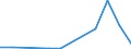 Exports 20596020 Caseinates and other casein derivatives (excluding casein glues)                                                                                                                                   /in 1000 Euro /Rep.Cnt: Estonia