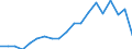 Apparent Consumption 20596050 Albumins/ albuminates and other derivatives (excluding egg albumin)                                                                                                                    /in 1000 Euro /Rep.Cnt: France