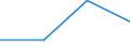 Apparent Consumption 20596080 Gelatin and its derivatives/ isinglass (excluding casein glues and bone glues)                                                                                                           /in 1000 kg /Rep.Cnt: Sweden