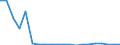 Exporte 20596080 Gelatine und ihre Derivate                                                                                                                                                                        /in 1000 kg /Meldeland: Finnland