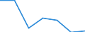 Exports 20601120 Other polyamide tow and staple, not carded, combed or otherwise processed for spinning                                                                                                             /in 1000 Euro /Rep.Cnt: Germany