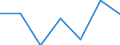 Exports 20601130 Polyester tow and staple, not carded, combed or otherwise processed for spinning                                                                                                                     /in 1000 kg /Rep.Cnt: Ireland