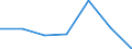 Imports 20601130 Polyester tow and staple, not carded, combed or otherwise processed for spinning                                                                                                                     /in 1000 kg /Rep.Cnt: Denmark