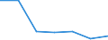 Exports 20601130 Polyester tow and staple, not carded, combed or otherwise processed for spinning                                                                                                                     /in 1000 Euro /Rep.Cnt: Spain