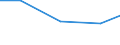 Imports 20601130 Polyester tow and staple, not carded, combed or otherwise processed for spinning                                                                                                                /in 1000 Euro /Rep.Cnt: Luxembourg