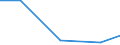 Imports 20601130 Polyester tow and staple, not carded, combed or otherwise processed for spinning                                                                                                                       /in 1000 kg /Rep.Cnt: Malta