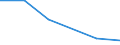 Importe 20601140 Kabel aus Polyacryl- oder Modacryl-Filamenten und Polyacryl- oder Modacryl-Spinnfasern, weder gekrempelt noch gekämmt noch anders für die Spinnerei bearbeitet                                /in 1000 kg /Meldeland: Griechenland