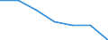 Exporte 20601140 Kabel aus Polyacryl- oder Modacryl-Filamenten und Polyacryl- oder Modacryl-Spinnfasern, weder gekrempelt noch gekämmt noch anders für die Spinnerei bearbeitet                                     /in 1000 kg /Meldeland: Belgien