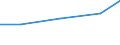 Importe 20601140 Kabel aus Polyacryl- oder Modacryl-Filamenten und Polyacryl- oder Modacryl-Spinnfasern, weder gekrempelt noch gekämmt noch anders für die Spinnerei bearbeitet                                  /in 1000 Euro /Meldeland: Slowakei