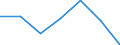 Exports 20601140 Acrylic tow and staple, not carded, combed or otherwise processed for spinning                                                                                                                     /in 1000 Euro /Rep.Cnt: Romania